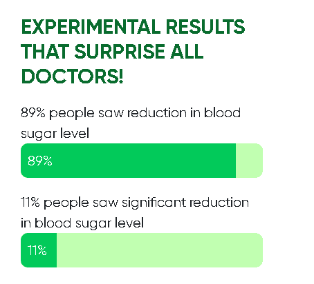 Blood sugar levels and support weight management